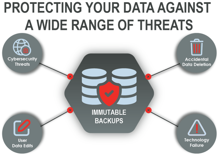 immutable-backups-the-missing-piece-of-your-disaster-recovery-plan